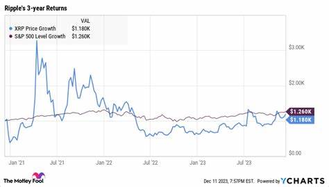 Where Will XRP (Ripple) Be in 3 Years? - The Motley Fool