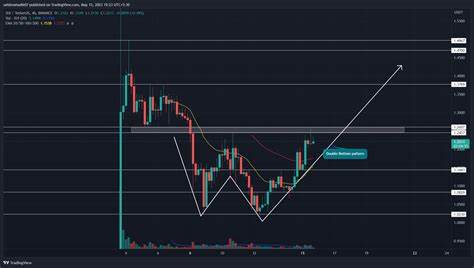 Sui Price Rallies 111% in Bullish September Inching Closer to ATH: Guest Post by TheNewsCrypto - CoinMarketCap