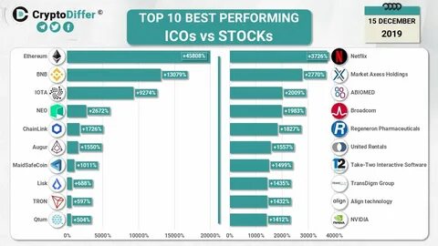 The top 10 places to spend your crypto in SA - Moneyweb