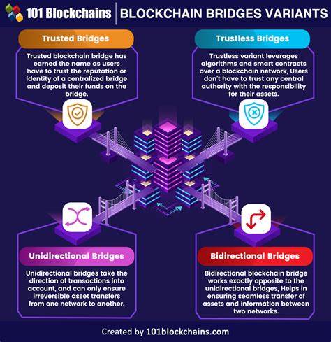 New Generation of Blockchain Bridges Emerge from the Ashes of Past Exploits - CCN.com