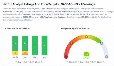 What Analysts Think of Netflix Stock Ahead of Earnings