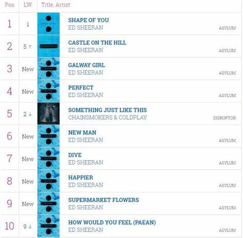 Official Singles Chart Update