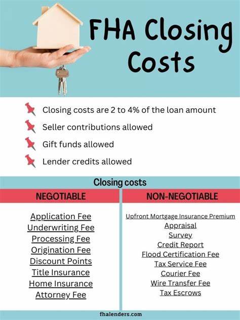 FHA loan closing costs: What they cover and how much you'll pay