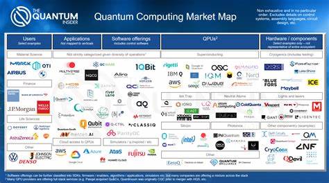 [New York Stock Market] Major Indices Close Higher on Inflation Slowdown... Quantum Computing Stocks Surge Again - 블루밍비트