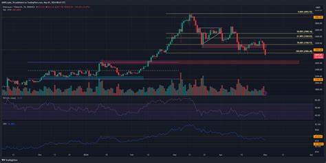 Why Ethereum’s price can spiral towards $2500 over the next 7 days - AMBCrypto News