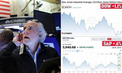 Dow closes more than 300 points higher Monday, S&P 500 posts back-to-back gains: Live updates - CNBC