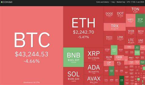 Price analysis 1/3: BTC, ETH, BNB, SOL, XRP, ADA, AVAX, DOGE, DOT, MATIC - Cointelegraph