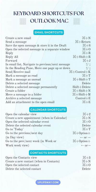 Mac outlook release breaks shortcut key for reply all