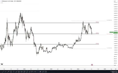 YG crypto(@ygcrypto)'s insights - Binance