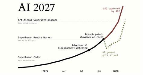 Analyzing a Critique of the AI 2027 Timeline Forecasts
