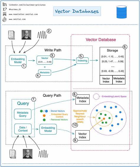 Ragged – Leveraging Video Container Formats for Efficient Vector DB Distribution