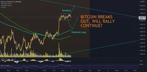 CSPR Breaks Out of Multi-month Downtrend After 100% Rally - Binance