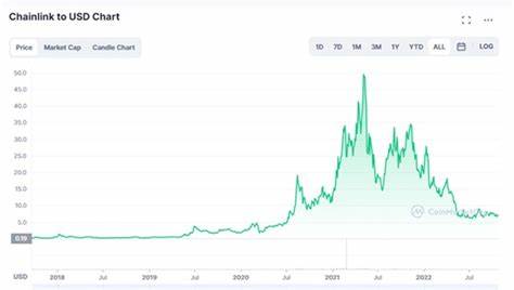 10 Best Altcoins to Invest in 2023 – Which New Altcoins to Buy? - Tekedia