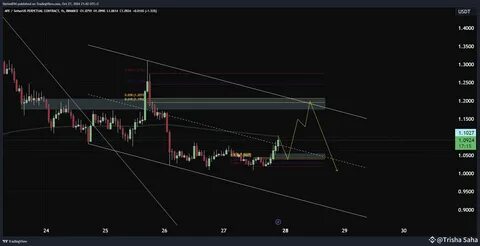 Gk_Aronno(@Trisha_Saha)'s insights - Binance