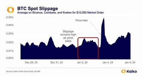 Crypto ETF Anticipation Triggers Bitcoin Volatility - Kaiko - Research