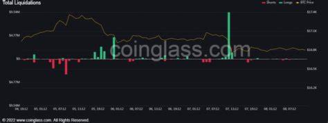 $768,850,000 in Bitcoin and Crypto Liquidated in 12 Hours As Global Asset Dump Intensifies - The Daily Hodl