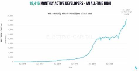 Devs Flock to Ethereum But Fulltimers Still Sorely Needed as DeFi Expands - Yahoo Finance