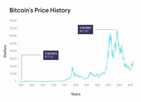 Bitcoin’s price to $70,000 again? THIS historical example could be key… - AMBCrypto News