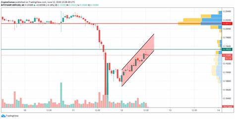 XRP price today, XRP to USD live price, marketcap and chart - CoinMarketCap