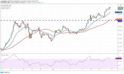 Top 5 Cryptocurrencies to Watch in October - TradingView