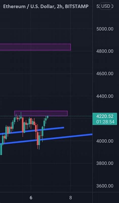 Ethereum - Buy It Now Or Never! for BITSTAMP:ETHUSD by basictradingtv - TradingView