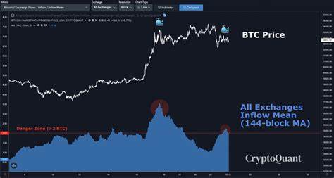 Bitcoin Faces Major Resistance At $66K - Incoming Breakout A Strong Possibility | Bitcoinist.com - Bitcoinist