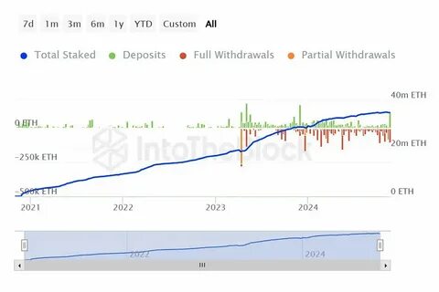 Ethereum Climbs 40% in November, Staking Hits ATH, What’s Next? - Coinspeaker