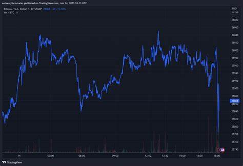 Bitcoin trades flat following lower US jobs growth revision - The Block