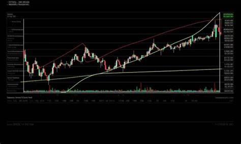 VELO’s next rally depends on breaching THIS price level!