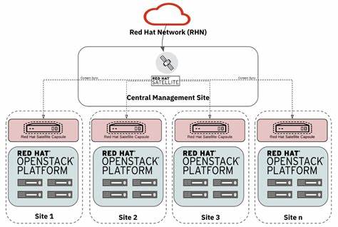 What are managed IT services? - Red Hat