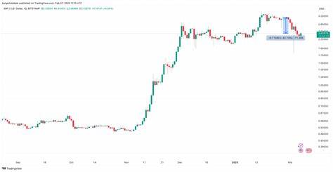 Market analyst sees '1500% pump' in XRP price amid multiple ETF 