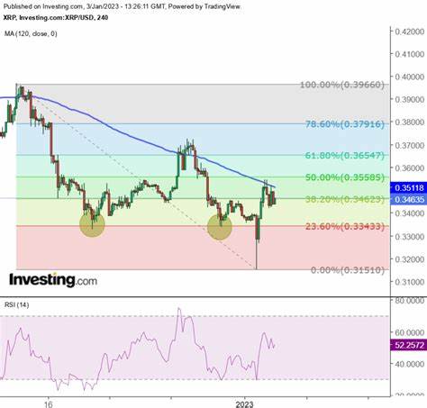 XRP Investing.com 0,5995 0,5996 0,5953-1,97% 1,10B 02:10:37