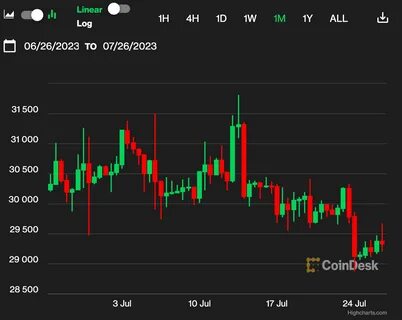 Bitcoin ETF Letdown? BTC Momentum Stalls as Market Cycles in - Coin Edition