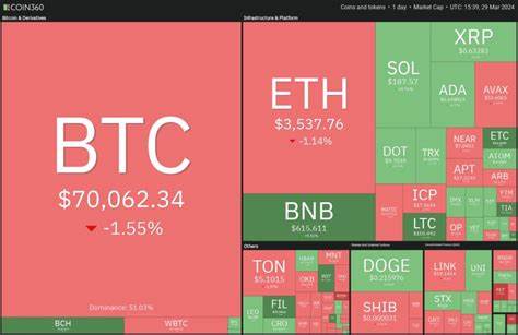 Price analysis 3/29: BTC, ETH, BNB, SOL, XRP, ADA, DOGE, AVAX, SHIB, TON - TradingView