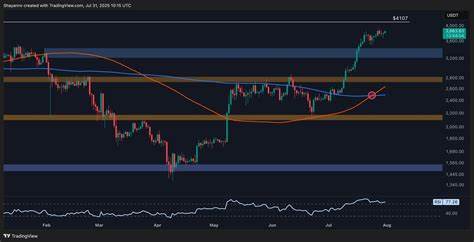 Ethereum Price Analysis: ETH Eyes Break Above $4K, But a Few Hurdles Remain