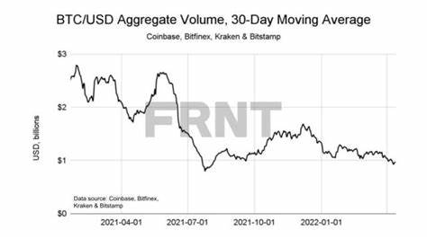 Bitcoin Risk-Reward Calculation is Being Upended by Rising Rates - Bloomberg