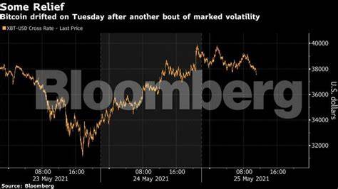 Bitcoin Whipsaws Investors With Same-Day Plunge, Rally of 30% - Bloomberg