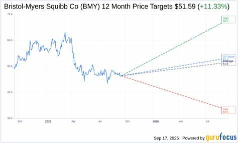 What Does Wall Street Think About Bristol-Myers Squibb (BMY)?