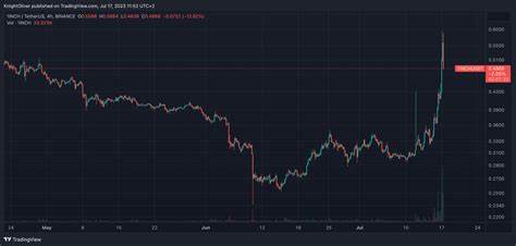 1inch Token Surges 58% as Daily Trading Volume Spikes to 20 ... - CoinDesk