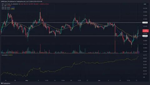 XRP’s Supply in Profit Hits Year-To-Date Low as Price Plunges 35% From All-Time High - Binance