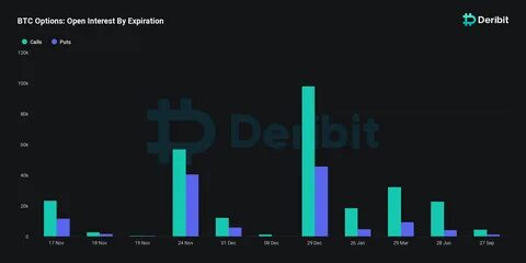 Bitcoin Price Set for a Turnaround? $776M Options Expiry Could Shift Market Momentum - Cryptonews