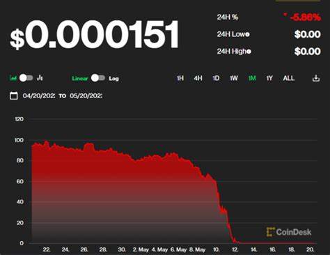 'I'm devastated': 3 cryptocurrency investors on losing thousands in the catastrophic Terra Luna crypto crash - Business Insider