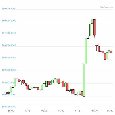 Dogecoin ETF Gains Attention As Holding Time Surges - Binance