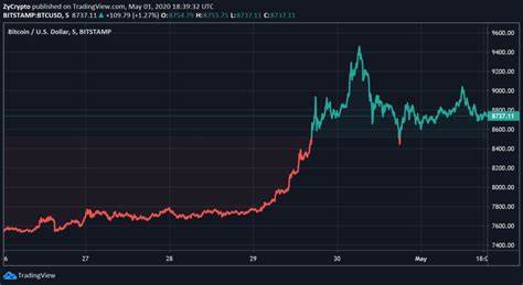 How Soon Can We Expect Bitcoin Price to Hit $100,000? — Here’s What’s Possible - ZyCrypto