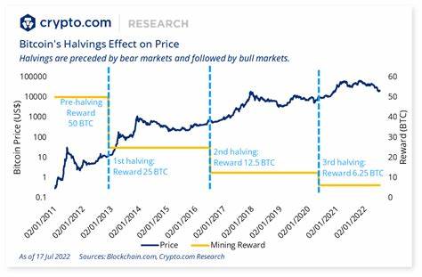 Is the crypto bear market here? - CryptoSlate