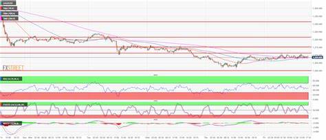 Gold bulls pause for a breather after refreshing record high; Fed decision awaited - FXStreet