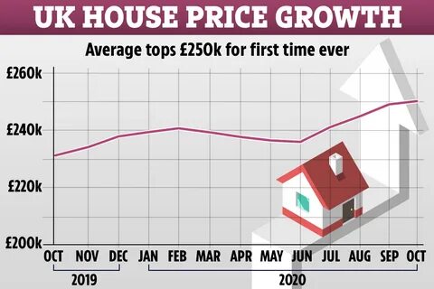 House Prices: Halifax Sees 3.3% Rise In Year To December – But Challenges Lie Ahead - Forbes