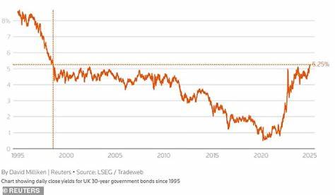Millions Wiped Off UK Debt as 239-Year-Old Agency Buys Gilts