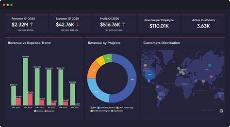 Zoho Analytics Advances Self-Service BI With AI-Powered Tools