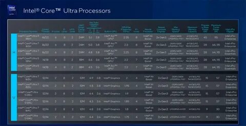 Intel unveils its most powerful AI PCs yet - new Intel Core Ultra Series 2 processors pack in vPro for lightweight laptops and high-performance workstations alike - Yahoo